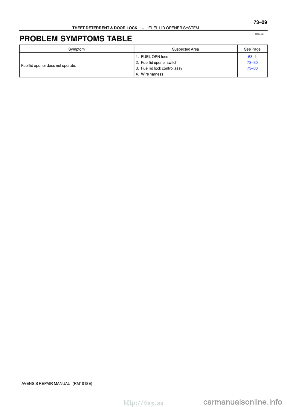 TOYOTA AVENSIS 2003  Service Repair Manual 73094±02
±
THEFT DETERRENT & DOOR LOCKFUEL LID OPENER SYSTEM
73±29
AVENSIS REPAIR MANUAL   (RM1018E)
PROBLEM SYMPTOMS TABLE
SymptomSuspected AreaSee Page
Fuel lid opener does not operate.
1. FUEL O