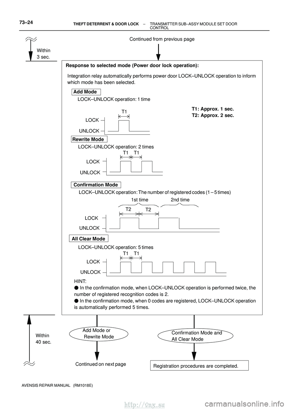TOYOTA AVENSIS 2003  Service Repair Manual Continued from previous page
Integration relay automatically performs power door LOCK±UNLOCK opera\
tion to inform
which mode has been selected.
Response to selected mode (Power door lock operation):