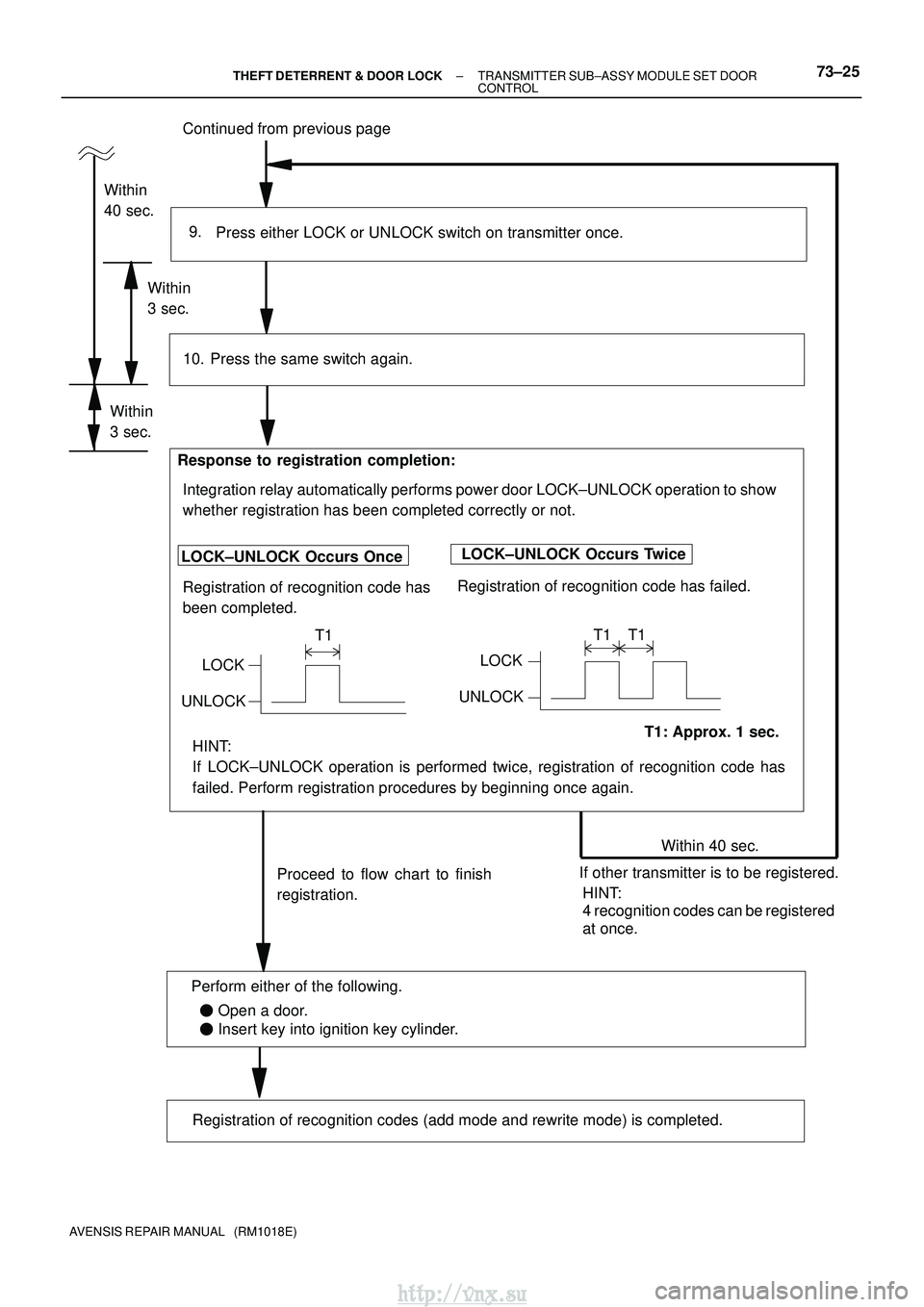 TOYOTA AVENSIS 2003  Service Repair Manual Continued from previous page
Press either LOCK or UNLOCK switch on transmitter once.
9.
Within 40 sec.
Proceed to flow chart to finish
registration.
Press the same switch again.
LOCK±UNLOCK Occurs On