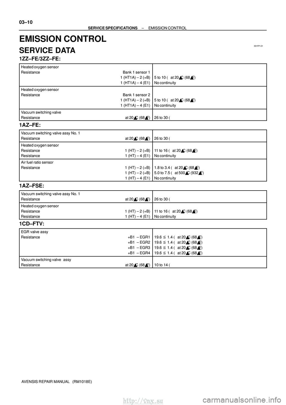 TOYOTA AVENSIS 2003  Service Repair Manual 031FP±01
03±10
±
SERVICE SPECIFICATIONS EMISSION CONTROL
AVENSIS REPAIR MANUAL   (RM1018E)
EMISSION CONTROL
SERVICE DATA
1ZZ±FE/3ZZ±FE:
Heated oxygen sensor
Resistance Bank 1 sensor 1 1 (HT1A) ±