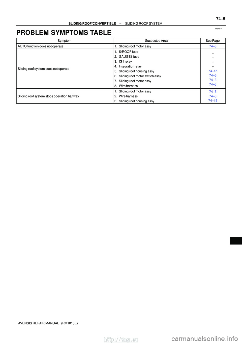 TOYOTA AVENSIS 2003  Service Repair Manual 7408U±01
±
SLIDING ROOF/CONVERTIBLE SLIDING ROOF SYSTEM
74±5
AVENSIS REPAIR MANUAL   (RM1018E)
PROBLEM SYMPTOMS TABLE
SymptomSuspected AreaSee Page
AUTO function does not operate1. Sliding roof mot