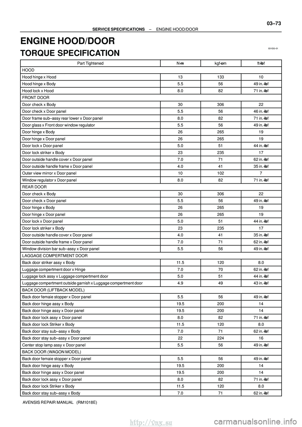 TOYOTA AVENSIS 2003  Service Repair Manual 031GG±01
±
SERVICE SPECIFICATIONS ENGINE HOOD/DOOR
03±73
AVENSIS REPAIR MANUAL   (RM1018E)
ENGINE HOOD/DOOR
TORQUE SPECIFICATION
Part TightenedNmkgf cmft lbf
HOOD
Hood hinge x Hood1313310
Hood h