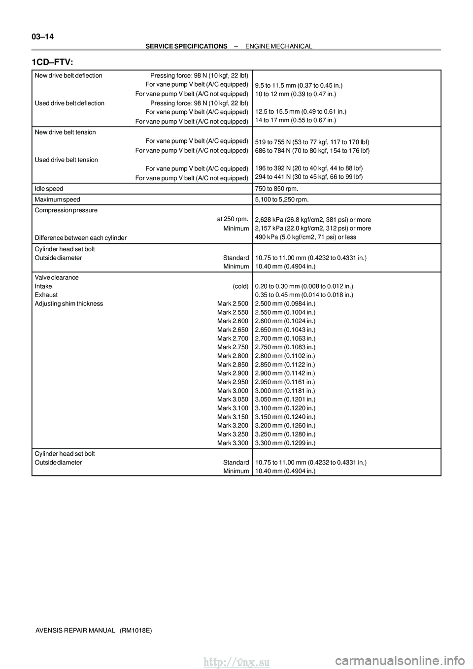 TOYOTA AVENSIS 2003  Service Repair Manual 03±14
±
SERVICE SPECIFICATIONS ENGINE MECHANICAL
AVENSIS REPAIR MANUAL   (RM1018E)
1CD±FTV:
New drive belt deflection Pressing force: 98 N (10 kgf, 22 lbf)
For vane pump V belt (A/C equipped)
For v