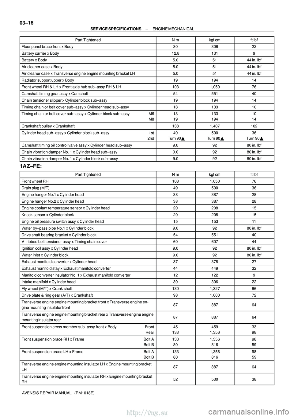 TOYOTA AVENSIS 2003  Service Repair Manual 03±16
±
SERVICE SPECIFICATIONS ENGINE MECHANICAL
AVENSIS REPAIR MANUAL   (RM1018E) Part Tightened
ftlbf
kgf cm
N m
Floor panel brace front x Body3030622
Battery carrier x Body12.81319
Battery x B