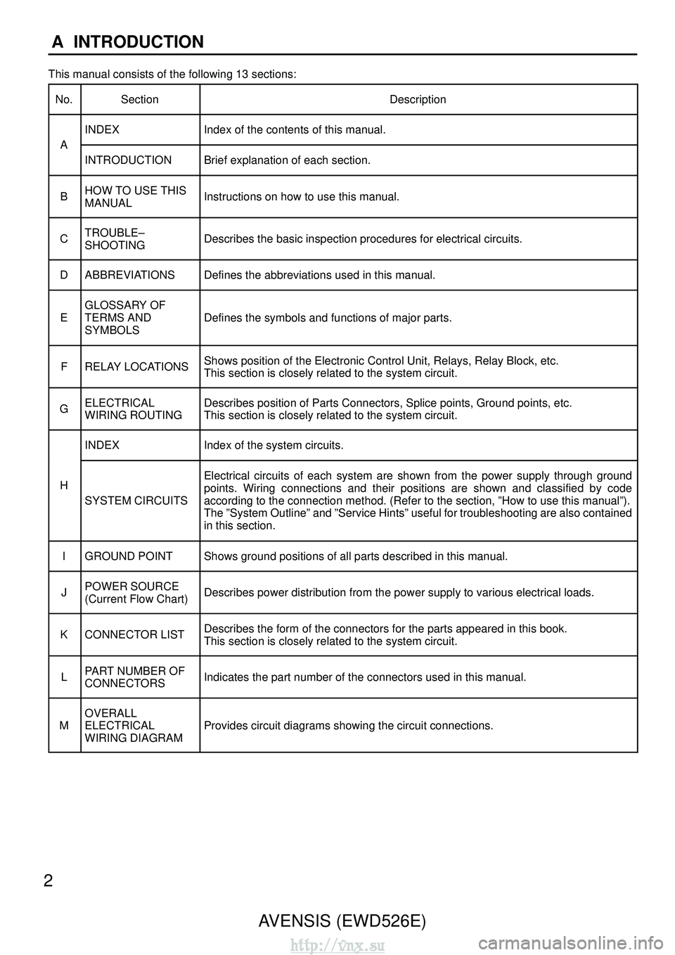 TOYOTA AVENSIS 2003  Service Repair Manual 2AVENSIS (EWD526E)
A  INTRODUCTION
This manual consists of the following 13 sections:
No.
SectionDescription
INDEXIndex of the contents of this manual.
A
INTRODUCTIONBrief explanation of each section.