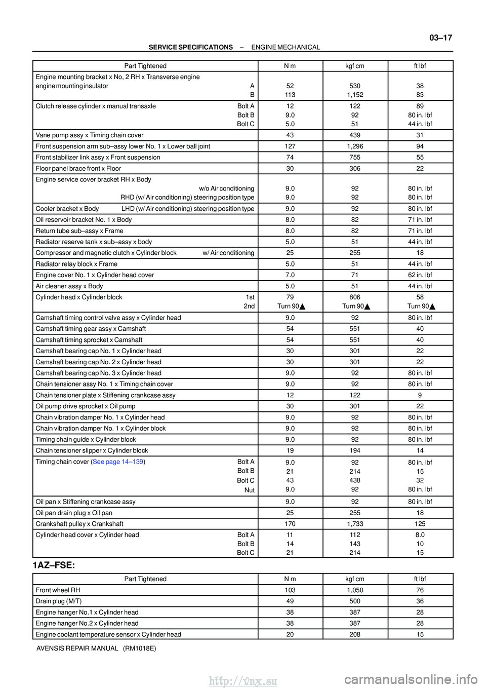 TOYOTA AVENSIS 2003  Service Repair Manual ±
SERVICE SPECIFICATIONSENGINE MECHANICAL
03±17
AVENSIS REPAIR MANUAL   (RM1018E) Part Tightenedftlbf
kgfcm
Nm
Engine mounting bracket x No, 2 RH x Transverse engine 
engine mounting insulatorA
B