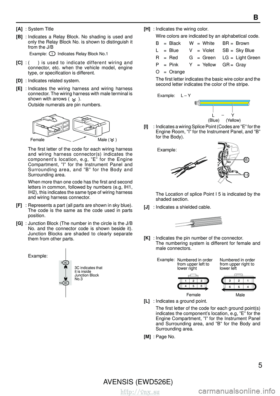 TOYOTA AVENSIS 2003  Service Repair Manual AVENSIS (EWD526E)5
B
[A]
: System Title
[B] : Indicates a Relay Block. No shading is used and
only the Relay Block No. is shown to distinguish it
from the J/B
Example:         Indicates Relay Block No