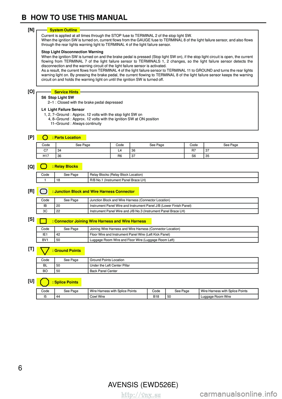 TOYOTA AVENSIS 2003  Service Repair Manual [N]
[O] [P]
[Q] [R]
[S]
[T]
[U]
6 AVENSIS (EWD526E)
B  HOW TO USE THIS MANUAL
Current is applied at all times through the STOP fuse to TERMINAL 2 of the stop light SW.
When the ignition SW is turned o