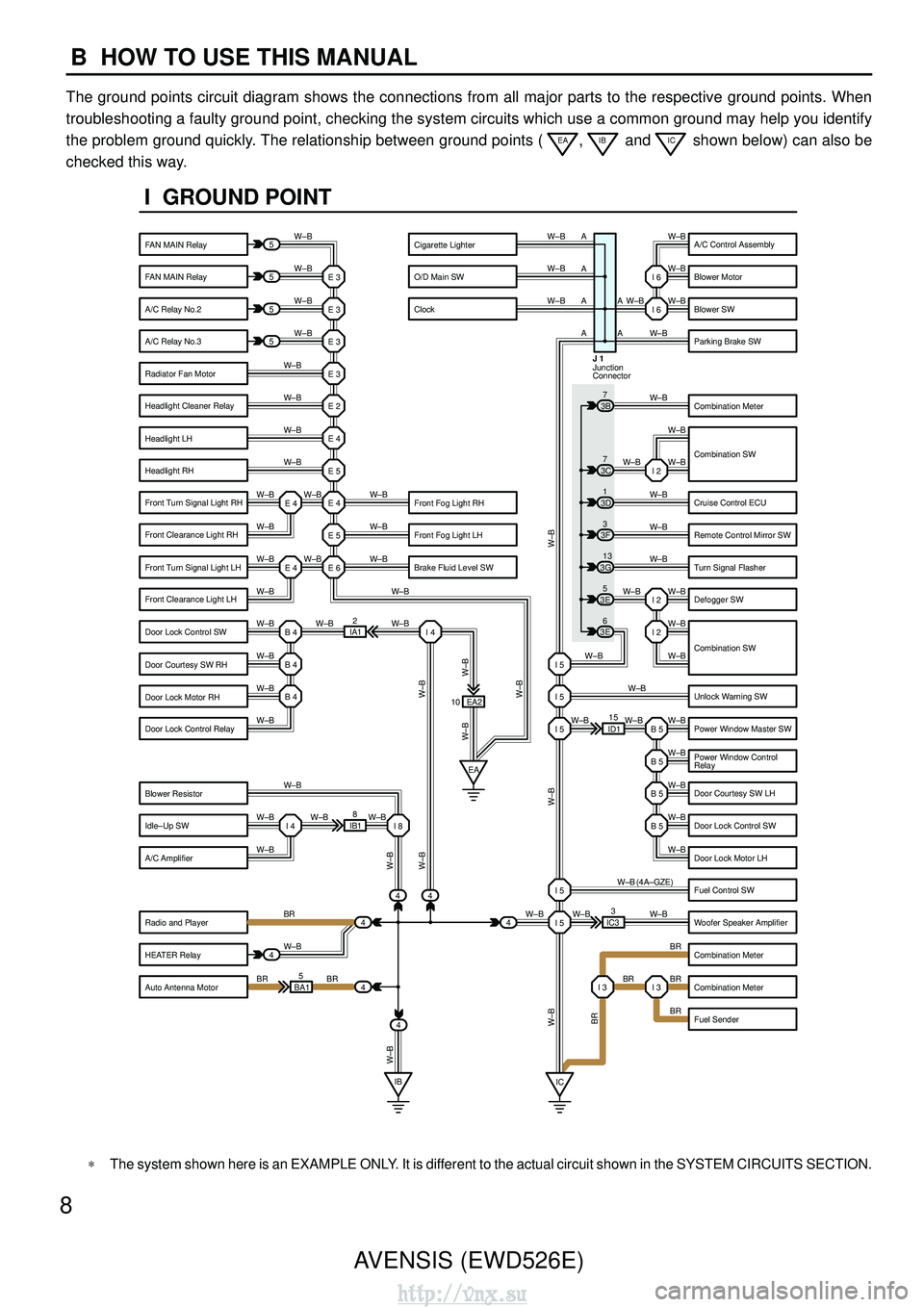 TOYOTA AVENSIS 2003 Service Repair Manual 8AVENSIS (EWD526E)
B HOW TO USE THIS MANUAL
The ground points circuit diagram shows the connections from all major p\
arts to the respective ground points. When
troubleshooting a faulty ground point, TOYOTA AVENSIS 2003 Service Repair Manual 8AVENSIS (EWD526E)
B HOW TO USE THIS MANUAL
The ground points circuit diagram shows the connections from all major p\
arts to the respective ground points. When
troubleshooting a faulty ground point,
