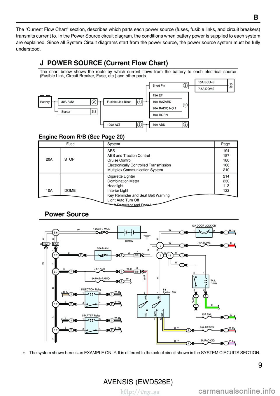 TOYOTA AVENSIS 2003  Service Repair Manual AVENSIS (EWD526E)9
B
The 
”Current Flow Chart” section, describes which parts each power source (fuses, fusible links\
, and circuit breakers)
transmits current to. In the Power Source circuit dia