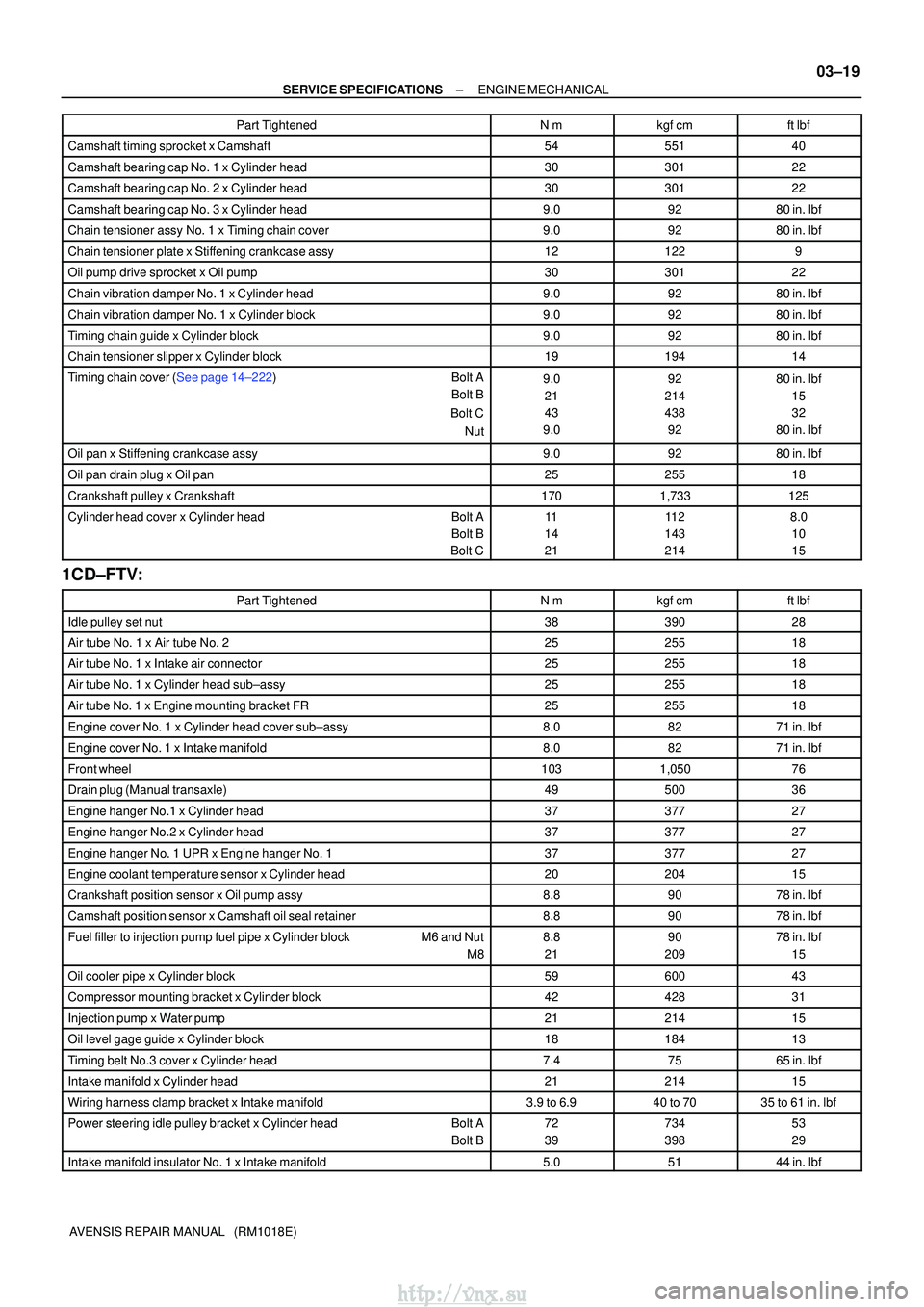 TOYOTA AVENSIS 2003  Service Repair Manual ±
SERVICE SPECIFICATIONSENGINE MECHANICAL
03±19
AVENSIS REPAIR MANUAL   (RM1018E) Part Tightenedftlbf
kgfcm
Nm
Camshaft timing sprocket x Camshaft5455140
Camshaft bearing cap No. 1 x Cylinder hea