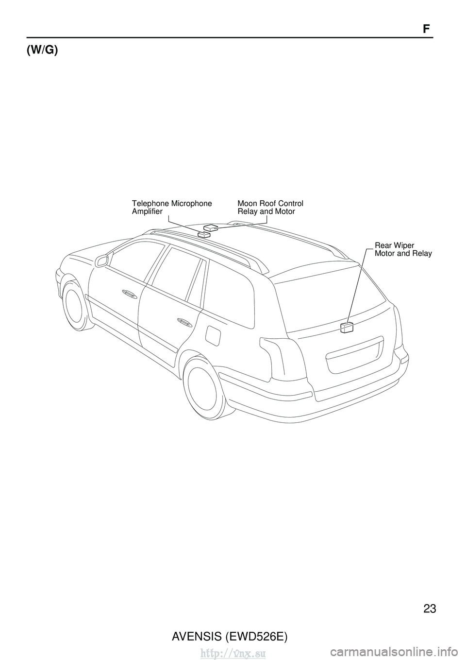 TOYOTA AVENSIS 2003  Service Repair Manual Telephone Microphone
AmplifierMoon Roof Control
Relay and Motor
Rear Wiper
Motor and Relay
AVENSIS (EWD526E)23
F
(W/G)
http://vnx.su  