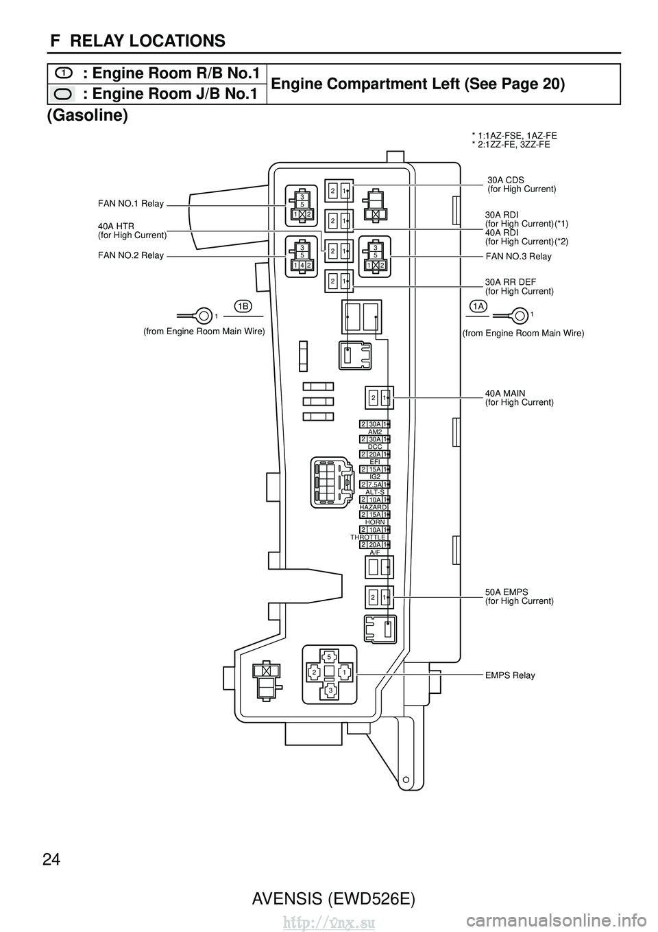 TOYOTA AVENSIS 2003  Service Repair Manual 3
5
12
3
FAN NO.1 Relay
40A HTR
(for High Current)
30A CDS
(for High Current)
30A RDI
(for High Current)
40A RDI FAN NO.3 Relay
(for High Current)
30A RR DEF
(for High Current)
40A MAIN
(for High Curr