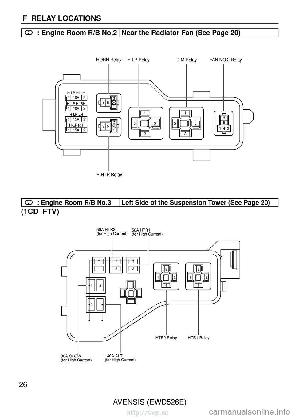 TOYOTA AVENSIS 2003  Service Repair Manual 26AVENSIS (EWD526E)
F  RELAY LOCATIONS
2: Engine Room R/B No.2Near the Radiator Fan (See Page 20)
1
2
3
5
1
2 3
5 3
5
12
35
1 2
35
1
2
4
12
2
1
2
1
2
10A
10A
15A
15A
H-LP HI LH
HORN Relay
F-HTR Relay 