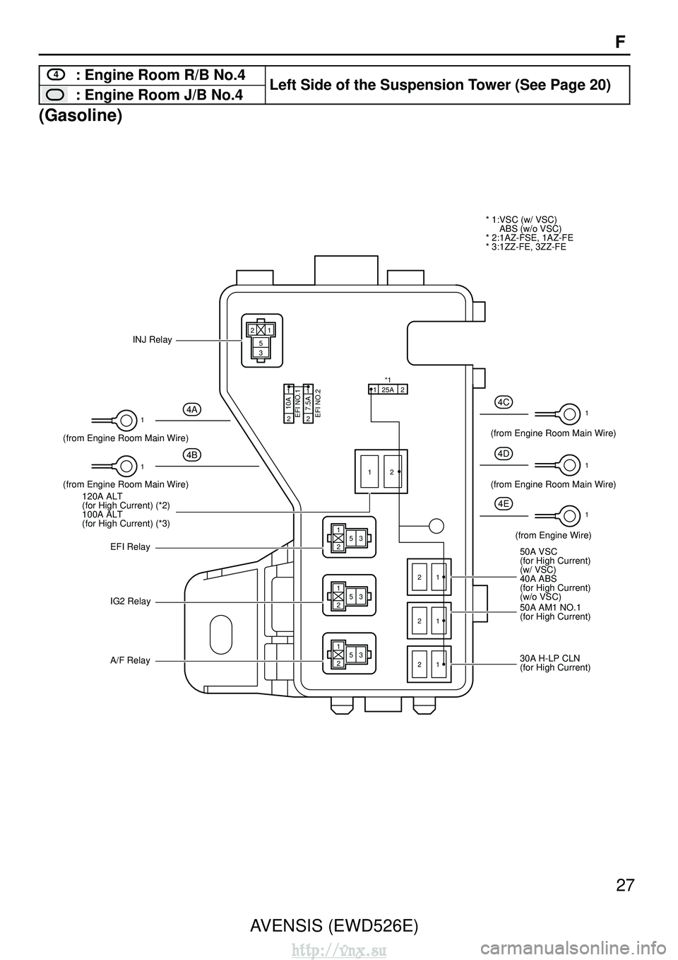 TOYOTA AVENSIS 2003  Service Repair Manual 35
1
2 35
1
2 35
1
2
3 5
12
12
12
12
21
1
1 1
1 1
225A
INJ Relay
(from Engine Room Main Wire) (from Engine Room Main Wire)
* 1:VSC (w/ VSC)
ABS (w/o VSC)
* 2:1AZ-FSE, 1AZ-FE
* 3:1ZZ-FE, 3ZZ-FE
(from E
