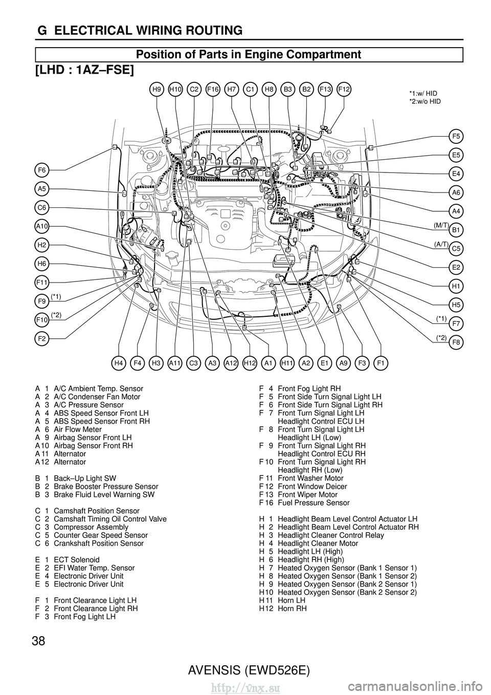 TOYOTA AVENSIS 2003  Service Repair Manual 38AVENSIS (EWD526E)
G  ELECTRICAL WIRING ROUTING
Position of Parts in Engine Compartment
[LHD : 1AZ–FSE]
A5
F6
C6
A10
H2
H6
F11
F9
(*1)
(*2) *1:w/ HID
*2:w/o HID
F10
F2
E4
A6
A4
E5
F5
B1
H1
H5
E2
F7