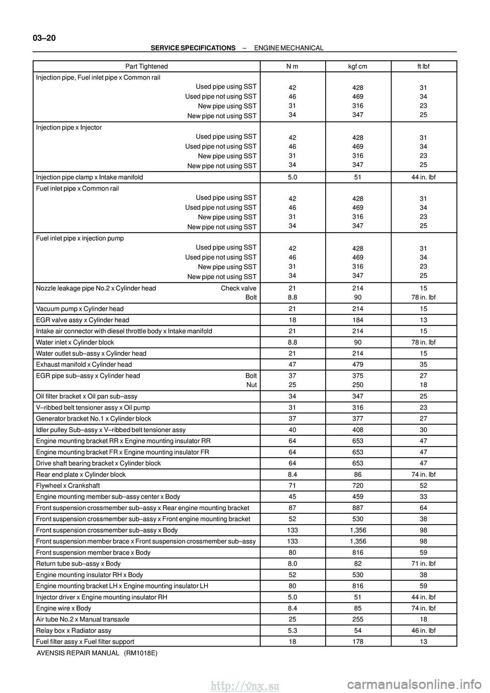 TOYOTA AVENSIS 2003  Service Repair Manual 03±20
±
SERVICE SPECIFICATIONS ENGINE MECHANICAL
AVENSIS REPAIR MANUAL   (RM1018E) Part Tightened
ftlbf
kgf cm
N m
Injection pipe, Fuel inlet pipe x Common rail
Used pipe using SST
Used pipe not 