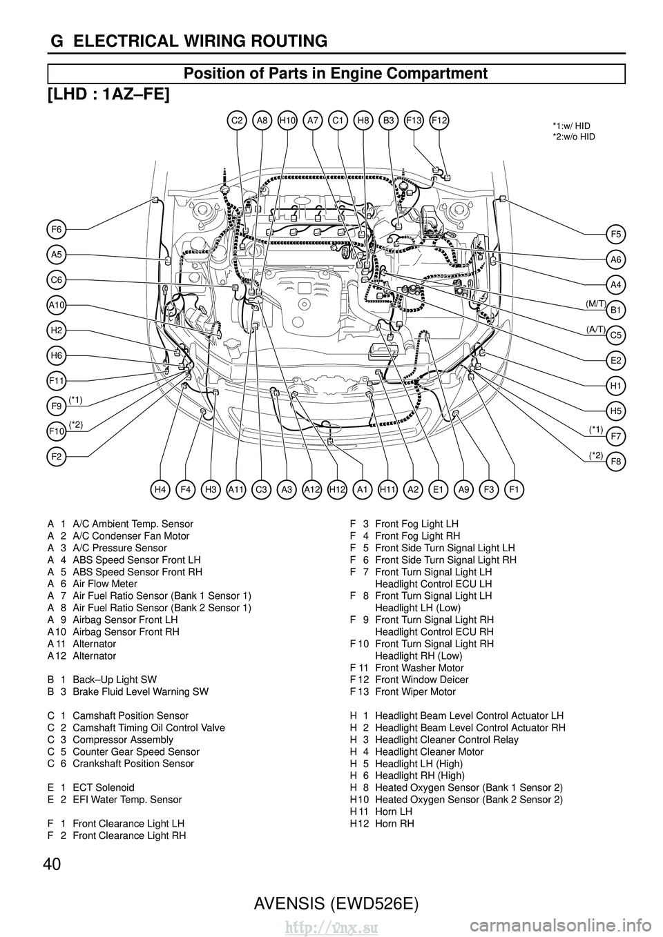 TOYOTA AVENSIS 2003  Service Repair Manual 40AVENSIS (EWD526E)
G  ELECTRICAL WIRING ROUTING
Position of Parts in Engine Compartment
[LHD : 1AZ
–FE]
A5
F6
C6
A10
H2
H6
F11
F9(*1)
(*2) *1:w/ HID
*2:w/o HID
F10
F2
F5
A6
A4
B1
H1
E2
H5
F7
F8
A8C