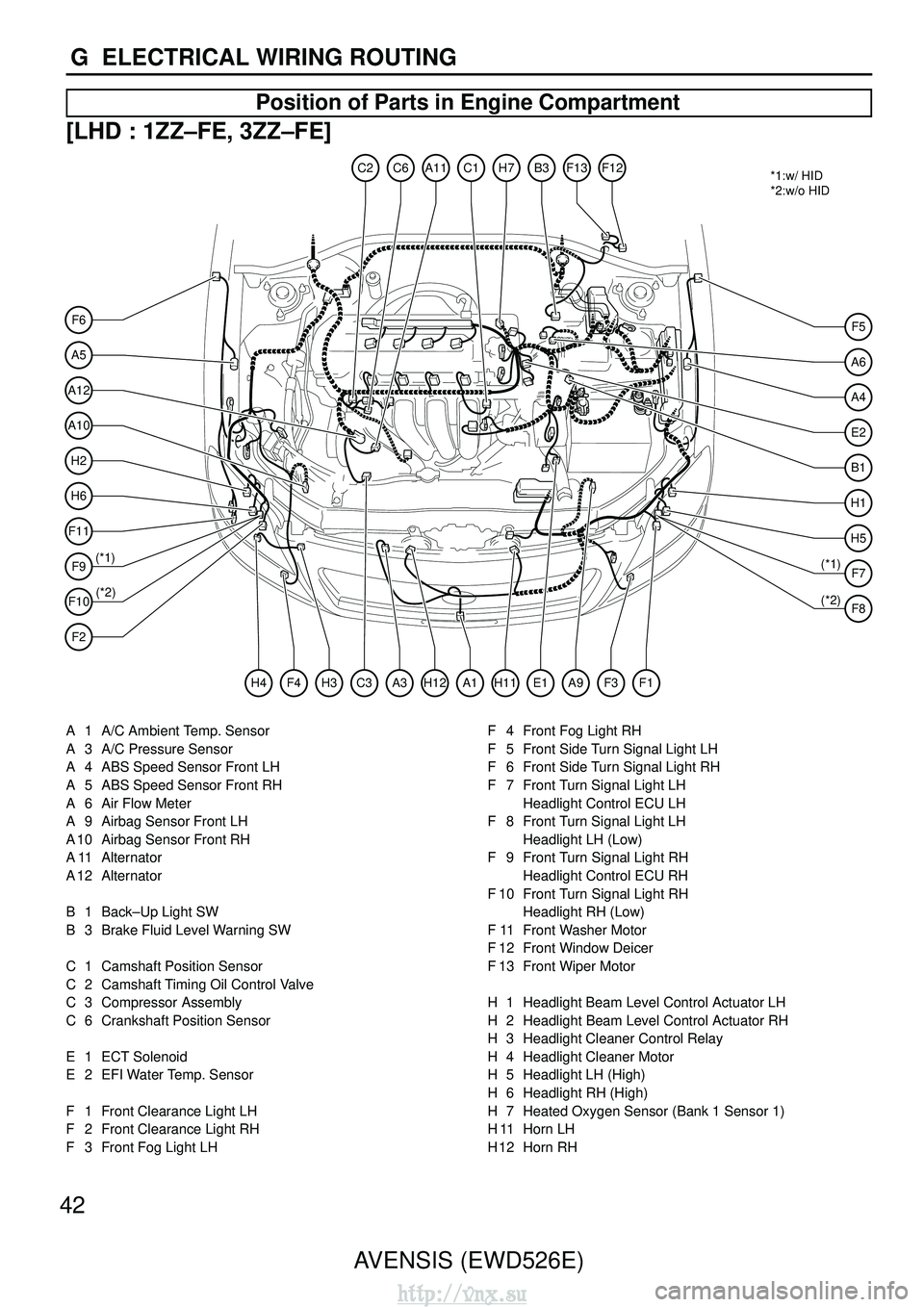 TOYOTA AVENSIS 2003  Service Repair Manual 42AVENSIS (EWD526E)
G  ELECTRICAL WIRING ROUTING
Position of Parts in Engine Compartment
[LHD : 1ZZ–FE, 3ZZ–FE]
A5
F6
A12
A10
H2
H6
F11
F9
(*1)
(*2) *1:w/ HID
*2:w/o HID
F10
F2
F5
A6
A4
E2
B1
H1
H