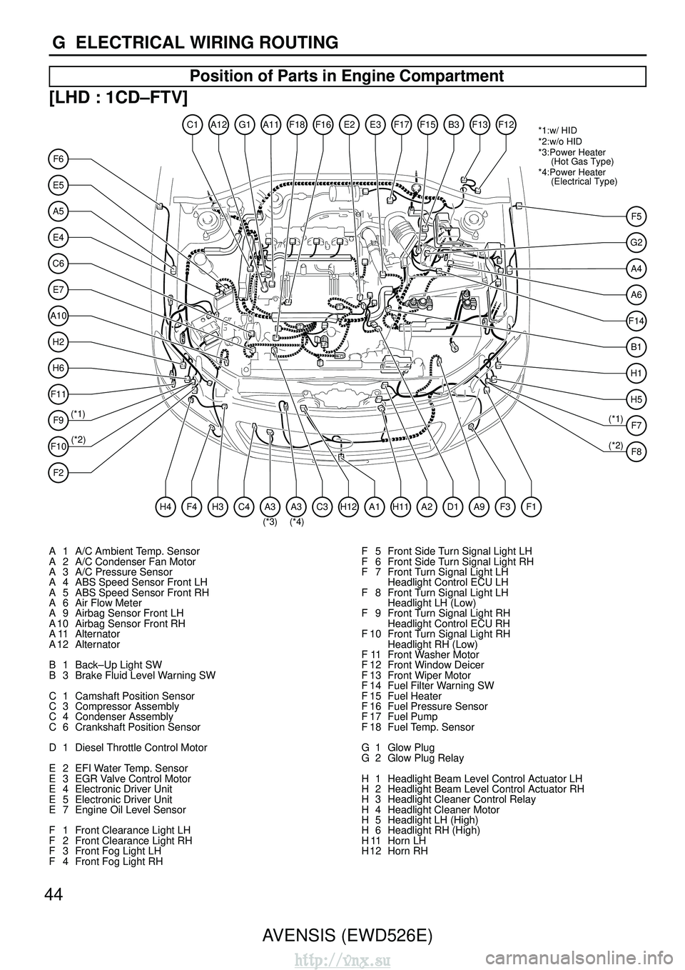 TOYOTA AVENSIS 2003  Service Repair Manual 44AVENSIS (EWD526E)
G  ELECTRICAL WIRING ROUTING
Position of Parts in Engine Compartment
[LHD : 1CD
–FTV]
E5
F6
A5
A10
E7
C6
E4
H2
H6
F11
F9(*1)
(*2) *1:w/ HID
*2:w/o HID
*3:Power Heater
     (Hot G