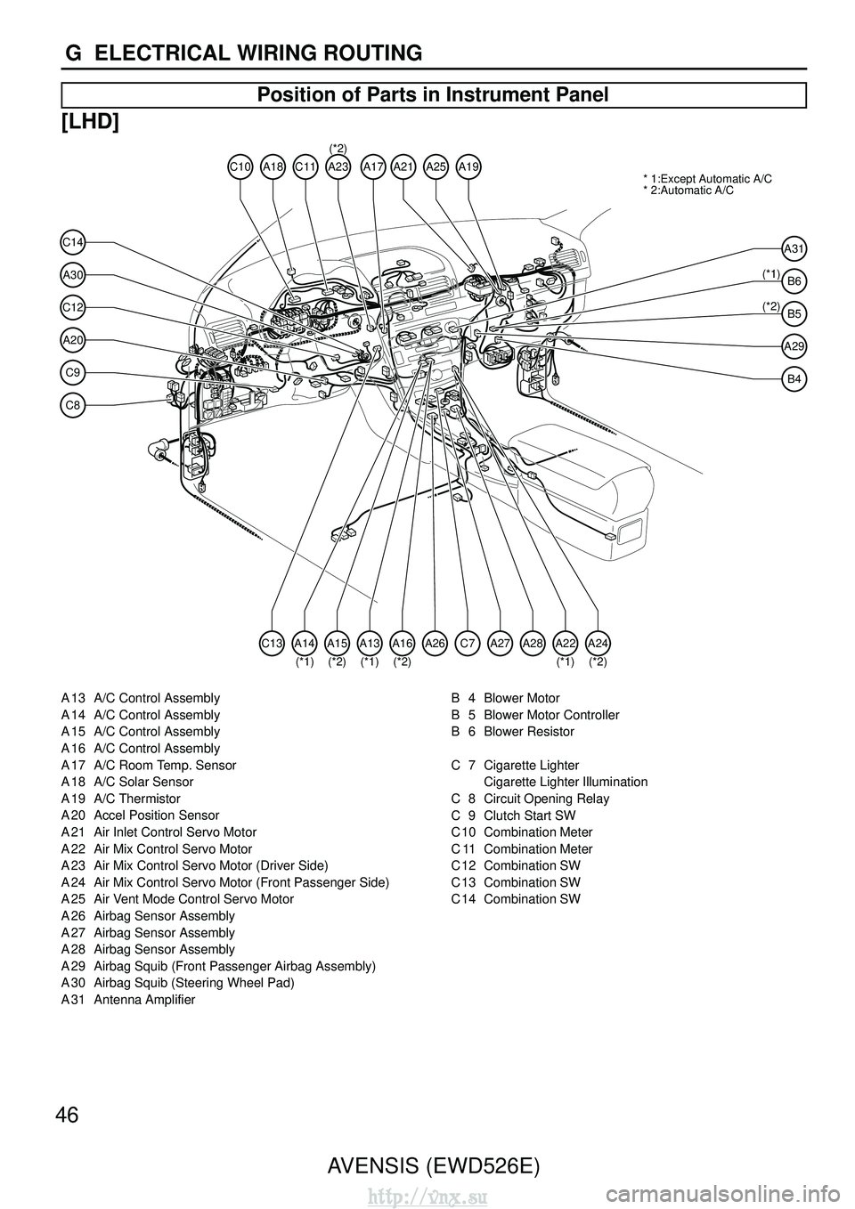 TOYOTA AVENSIS 2003  Service Repair Manual 46AVENSIS (EWD526E)
G  ELECTRICAL WIRING ROUTING
Position of Parts in Instrument Panel
[LHD]
C8
C9
C12
A30
C14
A20
A31
B5
(*2) (*1)
B6
B4
A29
A18C10C11A21A25A19
A26A28A27 * 1:Except Automatic A/C
* 2: