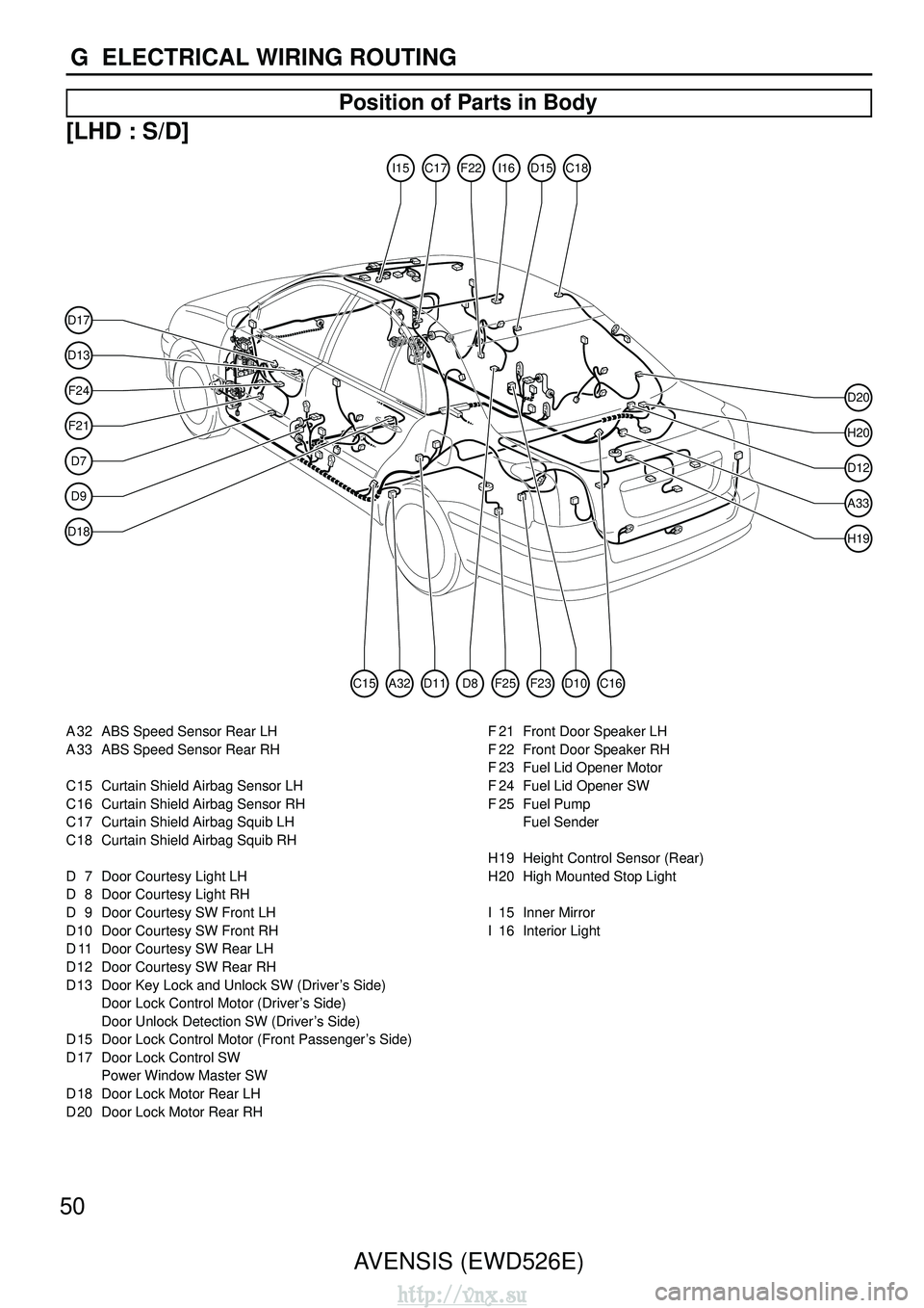TOYOTA AVENSIS 2003  Service Repair Manual 50AVENSIS (EWD526E)
G  ELECTRICAL WIRING ROUTING
Position of Parts in Body
[LHD : S/D]
F24
D13
D17
F21
D7
D9
D18
D20
H20
D12
A33
H19
I15C17F22I16D15C18
D8D11A32C15D10F25F23C16
A 32 ABS Speed Sensor Re
