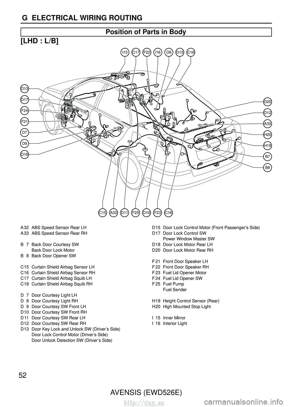 TOYOTA AVENSIS 2003  Service Repair Manual 52AVENSIS (EWD526E)
G  ELECTRICAL WIRING ROUTING
Position of Parts in Body
[LHD : L/B]
F24
D17
D13
F21
D7
D9
D18
D12
A33
H20
D20
H19
B7
B8
I15C17I16F22D15C18D8
F25D11A32C15C16D10F23
A 32 ABS Speed Sen