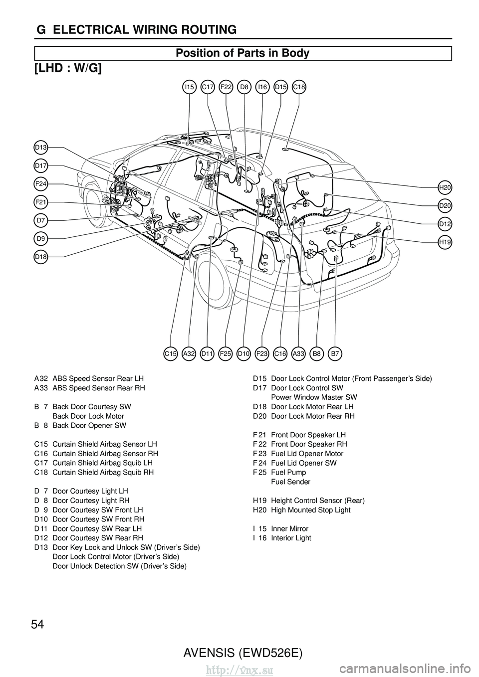 TOYOTA AVENSIS 2003  Service Repair Manual 54AVENSIS (EWD526E)
G  ELECTRICAL WIRING ROUTING
Position of Parts in Body
[LHD : W/G]
D13
F21
F24
D17
D7
D9
D18
D20
D12
H20
H19
I15C17D8F22D15I16C18
D11A32C15C16F25D10A33B8B7F23
A 32 ABS Speed Sensor