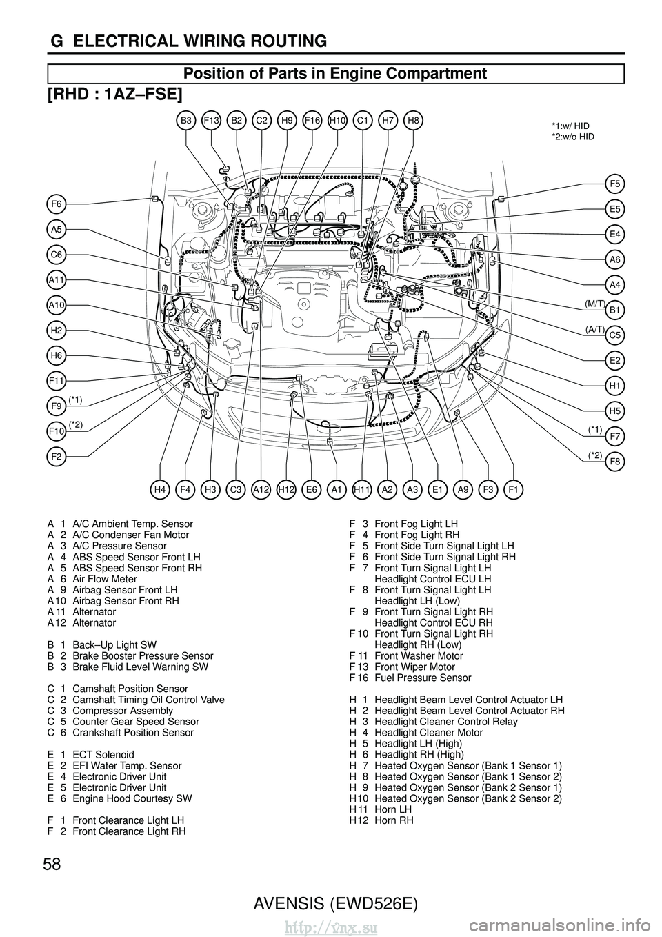 TOYOTA AVENSIS 2003  Service Repair Manual 58AVENSIS (EWD526E)
G  ELECTRICAL WIRING ROUTING
Position of Parts in Engine Compartment
[RHD : 1AZ–FSE]
A5
F6
C6
A10
A11
H2
H6
F11
F9
(*1)
(*2) *1:w/ HID
*2:w/o HID
F10
F2
E4
A6
A4
E5
F5
B1
H1
E2
H