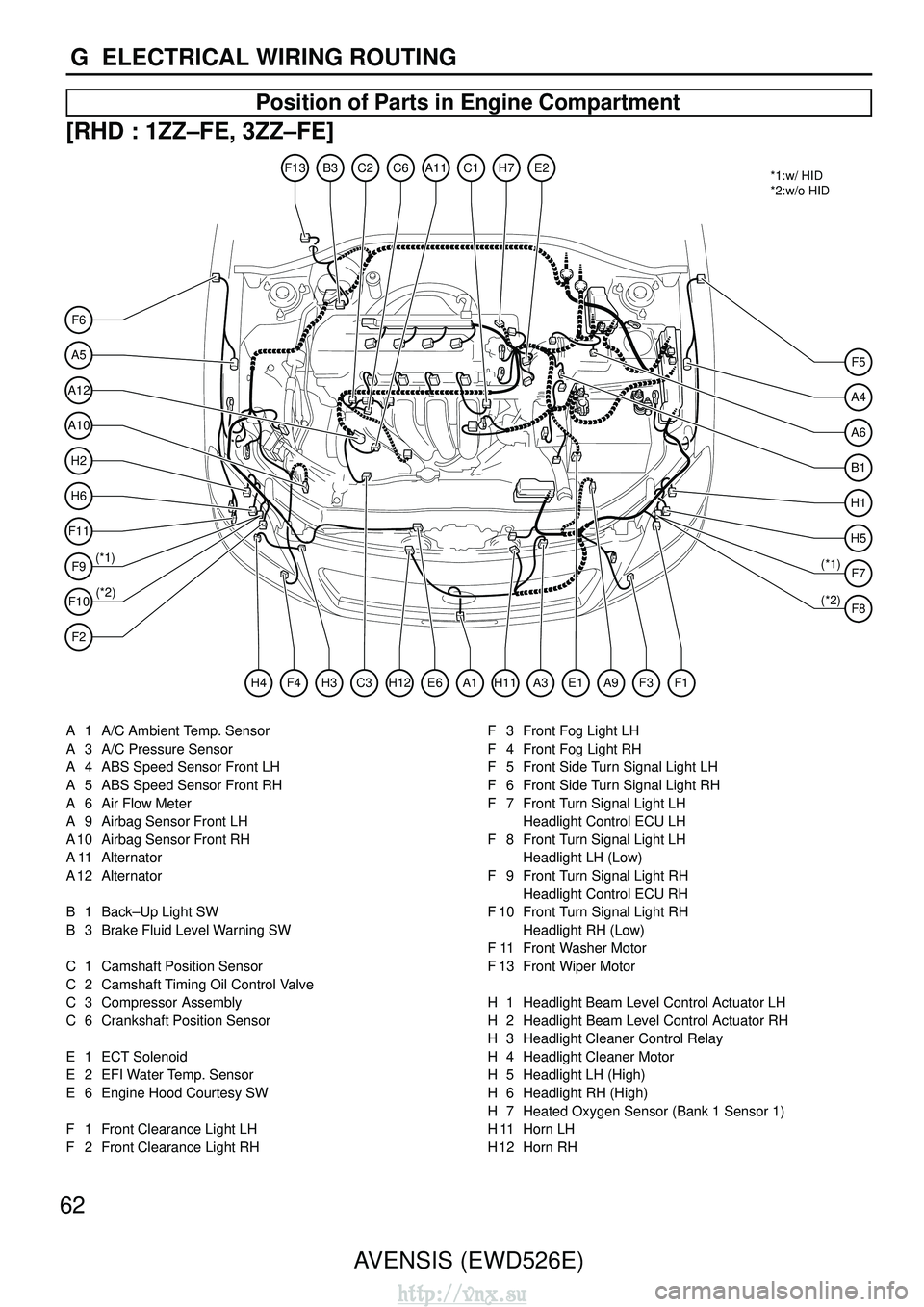 TOYOTA AVENSIS 2003  Service Repair Manual 62AVENSIS (EWD526E)
G  ELECTRICAL WIRING ROUTING
Position of Parts in Engine Compartment
[RHD : 1ZZ–FE, 3ZZ–FE]
A5
F6
A12
A10
H2
H6
F11
F9
(*1)
(*2) *1:w/ HID
*2:w/o HID
F10
F2
F5
A4
A6
B1
H1
H5
F