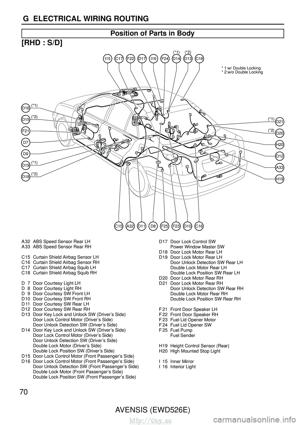 TOYOTA AVENSIS 2003  Service Repair Manual 70AVENSIS (EWD526E)
G  ELECTRICAL WIRING ROUTING
Position of Parts in Body
[RHD : S/D]
* 1:w/ Double Locking
* 2:w/o Double Locking
D15
D16
F21
D7
D9
D19
(*1)
(*2) (*1)
(*2)
D18
D20
D21
(*1)
(*2)
D12
