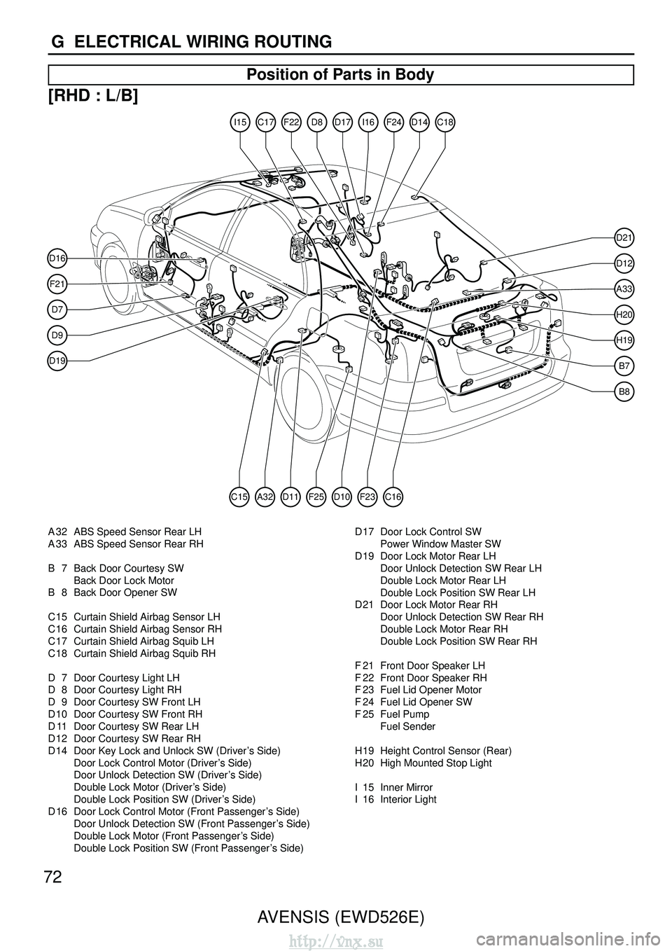 TOYOTA AVENSIS 2003  Service Repair Manual 72AVENSIS (EWD526E)
G  ELECTRICAL WIRING ROUTING
Position of Parts in Body
[RHD : L/B]
D16
F21
D7
D9
D19
D12
A33
H20
D21
H19
B7
B8
I15C17I16D17F24F22D14C18D8
F25D11A32C15C16D10F23
A 32 ABS Speed Senso