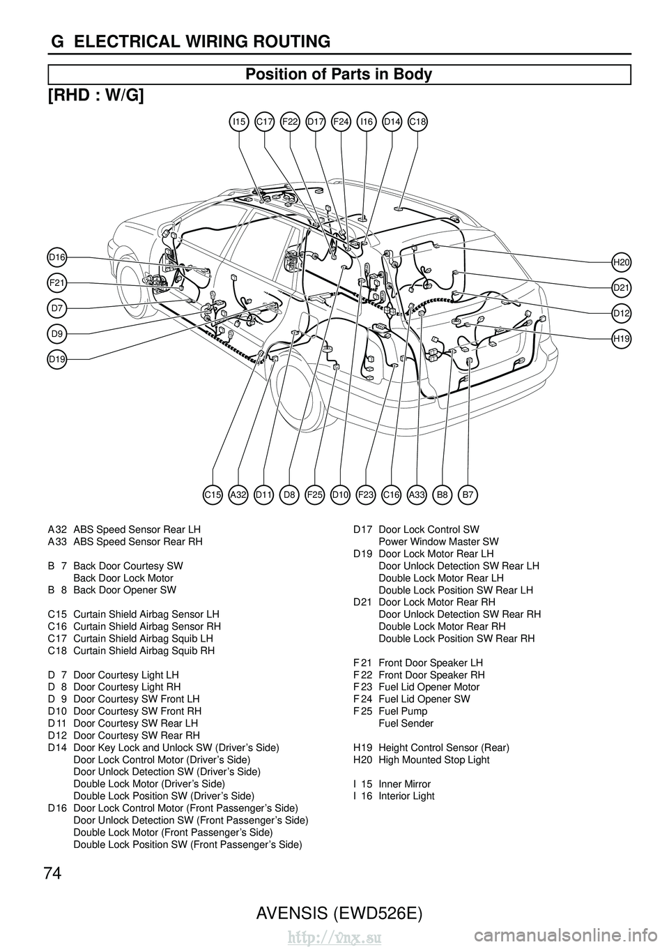 TOYOTA AVENSIS 2003  Service Repair Manual 74AVENSIS (EWD526E)
G  ELECTRICAL WIRING ROUTING
Position of Parts in Body
[RHD : W/G]
F21
D16
D7
D9
D21
D12
H20
H19
I15C17D17F22I16F24D14C18
D11D8A32C15C16F25D10A33B8B7F23
D19
A 32 ABS Speed Sensor R