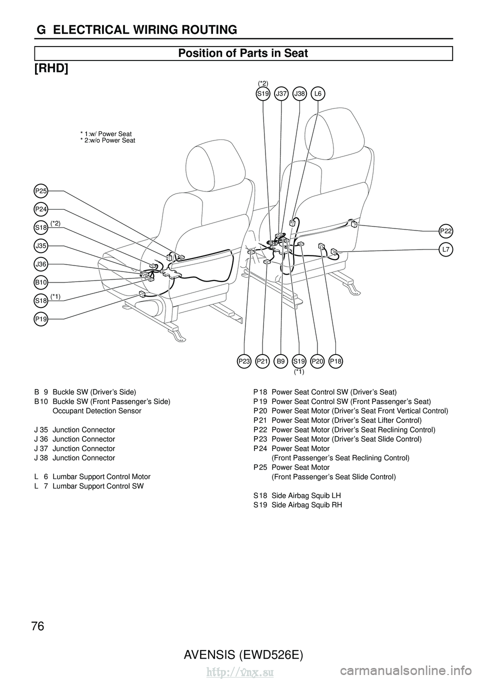 TOYOTA AVENSIS 2003  Service Repair Manual 76AVENSIS (EWD526E)
G  ELECTRICAL WIRING ROUTING
Position of Parts in Seat
[RHD]
P25
(*2) * 2:w/o Power Seat * 1:w/ Power Seat
(*1)
P24
S18
J35
J36
B10
S18
P19
P22
L7
S19J37J38L6
P21P23B9S19P20P18
(*2