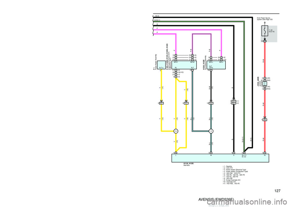 TOYOTA AVENSIS 2003  Service Repair Manual 126AVENSIS (EWD526E)
Charging
34
B
1
B
B–G ( ∗ 1 )
(
∗ 2 )
FL MAIN
3. 0W
Battery
34A
11A17. 5A
ALT–S
34E
11
120A
ALT(
∗ 11 )
100A
ALT (
∗ 7 )
140A
ALT
B–GB
(
∗ 1 )
( ∗ 2 ) MPX1
I1422