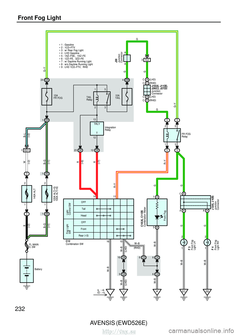 TOYOTA AVENSIS 2003 Service Repair Manual 232AVENSIS (EWD526E)
Front Fog Light
G
G
W–B W–B
1
2
1
2
15A
FR FOG
1
120A ALT (
∗ 5 )
100A ALT (
∗ 6 )
2
(
∗ 1 )
Battery
FL MAIN
3. 0W
(
∗ 2 )
(
∗ 2 )
2
140A ALT
1
(
∗ 1 )
B–G BW
Bâ TOYOTA AVENSIS 2003 Service Repair Manual 232AVENSIS (EWD526E)
Front Fog Light
G
G
W–B W–B
1
2
1
2
15A
FR FOG
1
120A ALT (
∗ 5 )
100A ALT (
∗ 6 )
2
(
∗ 1 )
Battery
FL MAIN
3. 0W
(
∗ 2 )
(
∗ 2 )
2
140A ALT
1
(
∗ 1 )
B–G BW
Bâ