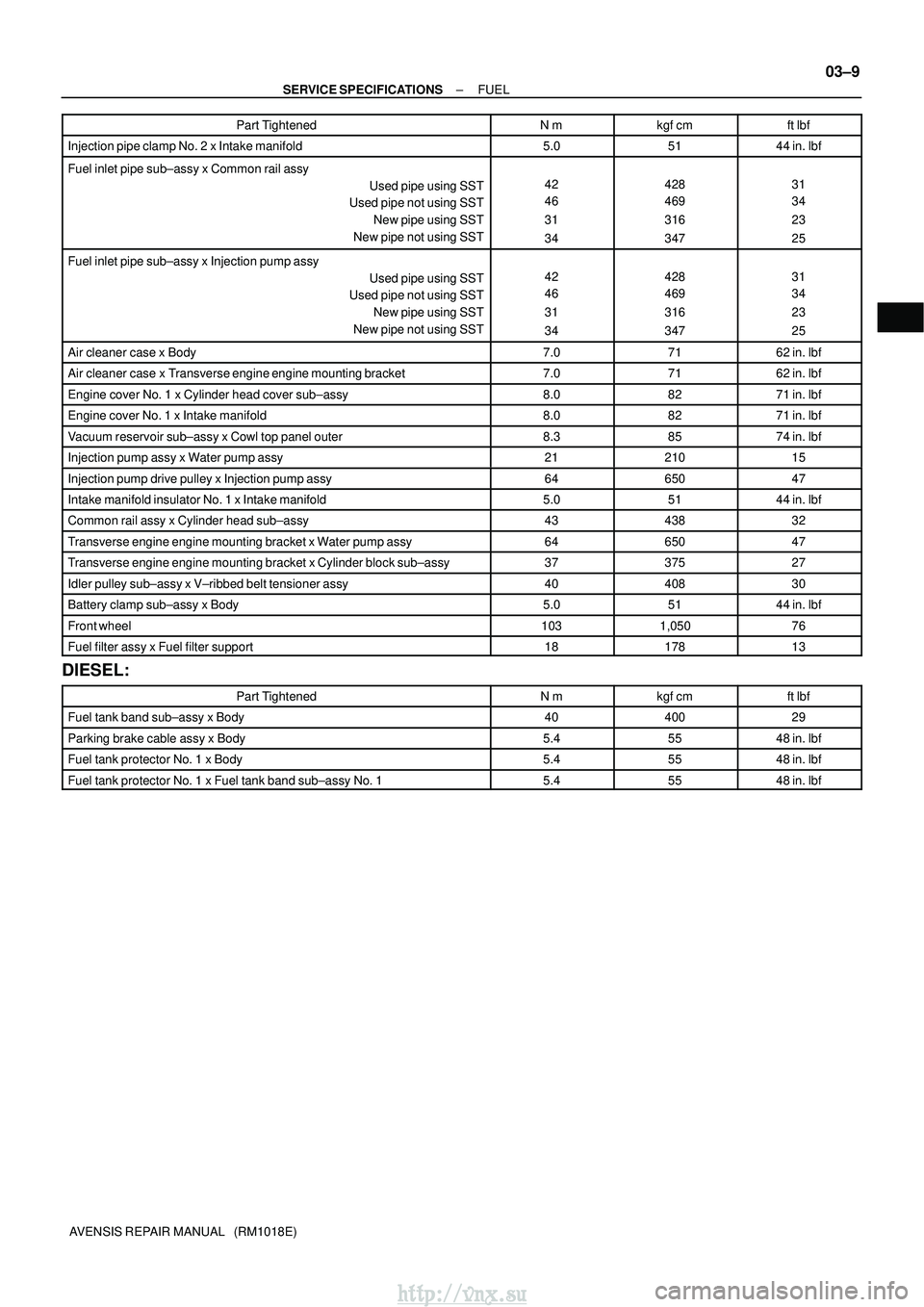 TOYOTA AVENSIS 2003  Service Repair Manual ±
SERVICE SPECIFICATIONS FUEL
03±9
AVENSIS REPAIR MANUAL   (RM1018E)Part Tightened
ftlbf
kgf cm
N m
Injection pipe clamp No. 2 x Intake manifold5.05144 in. lbf
Fuel inlet pipe sub±assy x Common