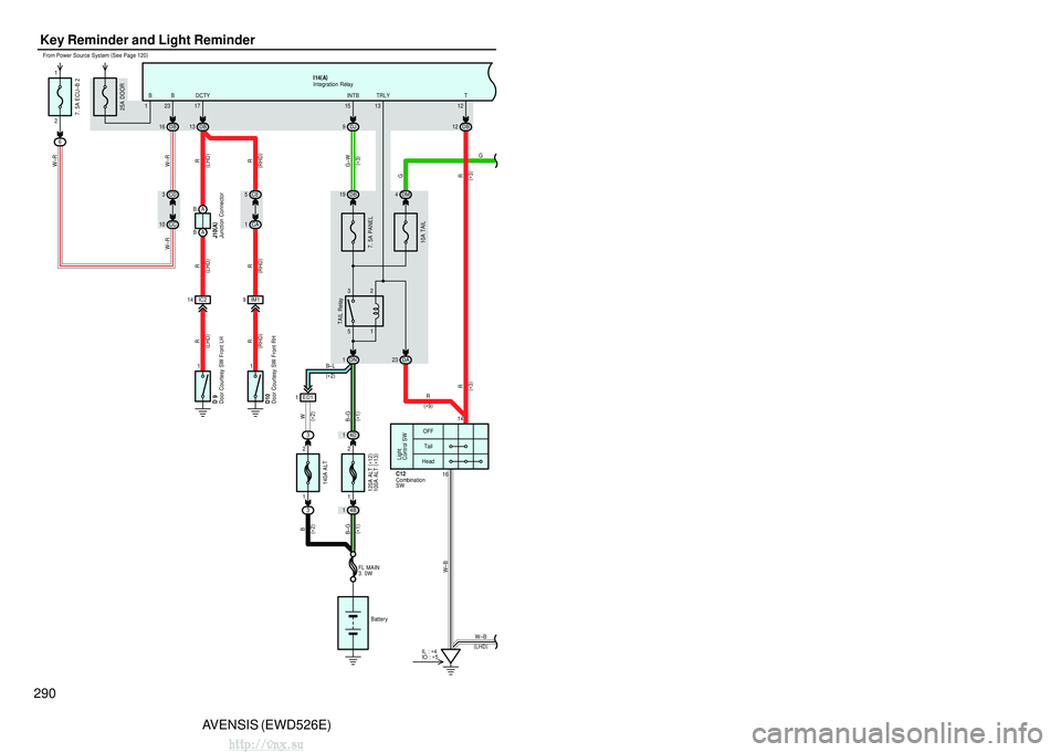 TOYOTA AVENSIS 2003 Service Repair Manual 290AVENSIS (EWD526E)
Key Reminder and Light Reminder
15
INTB
TAIL Relay
TRLY
13
7. 5A PANEL
3
5
2
1
From Power Source System
(
See Page 120 )
25A DOOR
DN
1 DJ
9
G–W
( ∗ 3 )
1 B
I14
(
A )
DB
19
14 TOYOTA AVENSIS 2003 Service Repair Manual 290AVENSIS (EWD526E)
Key Reminder and Light Reminder
15
INTB
TAIL Relay
TRLY
13
7. 5A PANEL
3
5
2
1
From Power Source System
(
See Page 120 )
25A DOOR
DN
1 DJ
9
G–W
( ∗ 3 )
1 B
I14
(
A )
DB
19
14