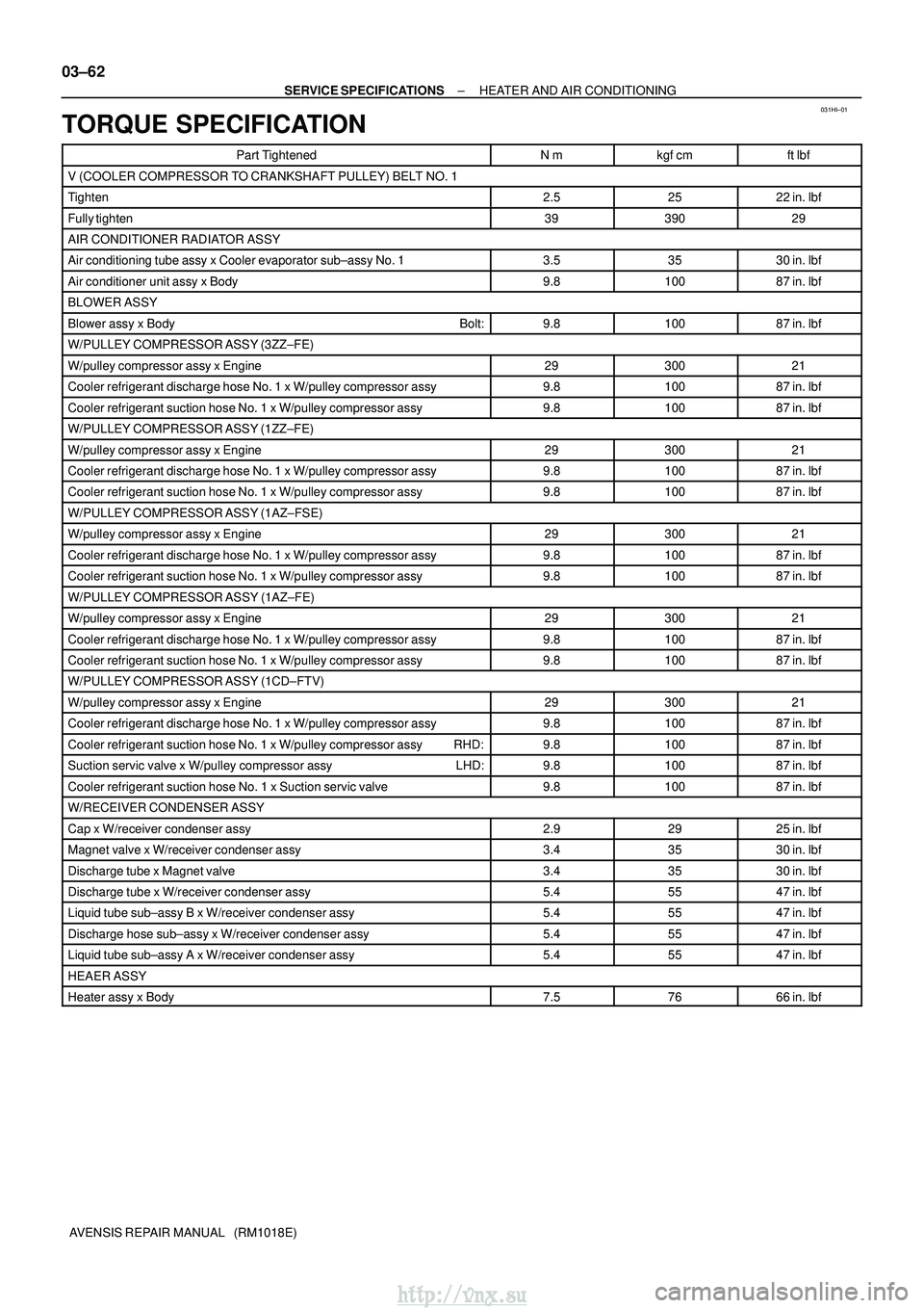 TOYOTA AVENSIS 2003  Service Repair Manual 031HI±01
03±62
±
SERVICE SPECIFICATIONS HEATER AND AIR CONDITIONING
AVENSIS REPAIR MANUAL   (RM1018E)
TORQUE SPECIFICATION
Part TightenedN mkgf cmft lbf
V (COOLER COMPRESSOR TO CRANKSHAFT PULLEY