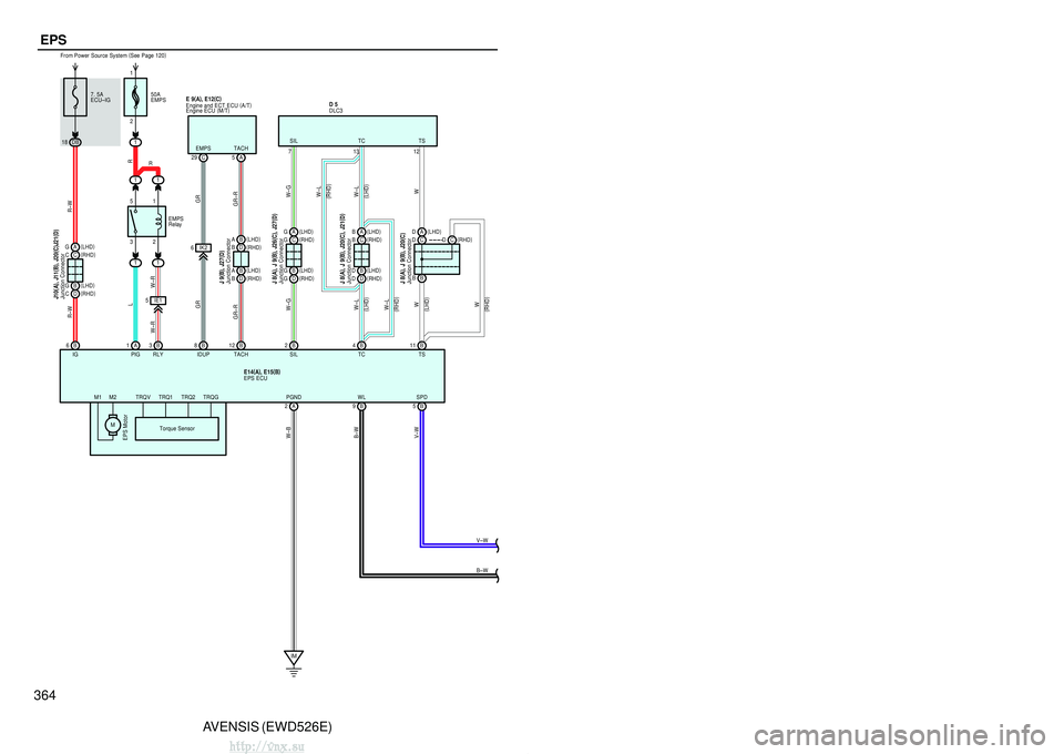 TOYOTA AVENSIS 2003 Service Repair Manual 364AVENSIS (EWD526E)
EPS
E14
(
A )
, E15 (
B )
M
Torque Sensor
EPS Motor
32
51
EMPS
Relay
WL SPD
PGND
PIG RLY IDUP
IG SIL TC TS
BA
DB A5
C
29
B
12 B 2B 4B11
50A
EMPS
1
7. 5A
ECU–IG
From Power Source TOYOTA AVENSIS 2003 Service Repair Manual 364AVENSIS (EWD526E)
EPS
E14
(
A )
, E15 (
B )
M
Torque Sensor
EPS Motor
32
51
EMPS
Relay
WL SPD
PGND
PIG RLY IDUP
IG SIL TC TS
BA
DB A5
C
29
B
12 B 2B 4B11
50A
EMPS
1
7. 5A
ECU–IG
From Power Source
