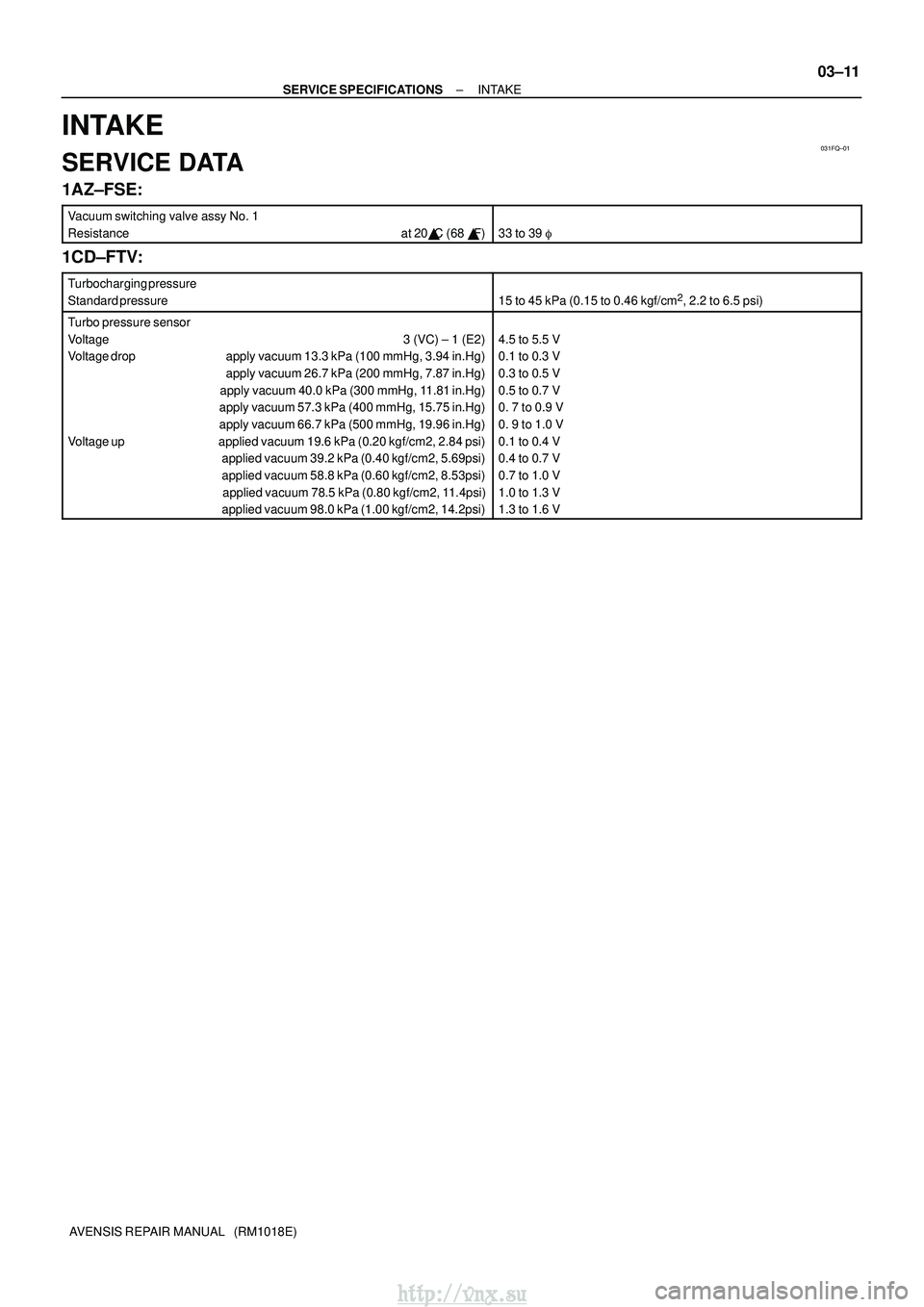 TOYOTA AVENSIS 2003  Service Repair Manual 031FQ±01
±
SERVICE SPECIFICATIONS INTAKE
03±11
AVENSIS REPAIR MANUAL   (RM1018E)
INTAKE
SERVICE DATA
1AZ±FSE:
Vacuum switching valve assy No. 1
Resistance at 20 C (68 F)
33 to 39  
1CD±FTV:
Tu