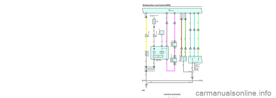 TOYOTA AVENSIS 2003 Service Repair Manual 396AVENSIS (EWD526E)
Wireless Door Lock Control (RHD)
23
B
From Power Source System
(
See Page 120 )7. 5A ECU–B 2
6
CC
10
CD
3 DB
16
25A DOOR
W–R
W–R
W–R
1 B
I14
(
A )1
2
5CEDCTY
R
RR
1
R
17
TOYOTA AVENSIS 2003 Service Repair Manual 396AVENSIS (EWD526E)
Wireless Door Lock Control (RHD)
23
B
From Power Source System
(
See Page 120 )7. 5A ECU–B 2
6
CC
10
CD
3 DB
16
25A DOOR
W–R
W–R
W–R
1 B
I14
(
A )1
2
5CEDCTY
R
RR
1
R
17
