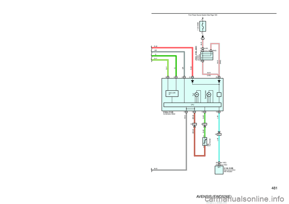 TOYOTA AVENSIS 2003 Service Repair Manual 480AVENSIS (EWD526E)
Multi–Display (w/o Navigation System Map Type)
GR
( LHD )
GR
J 8(
A )
, J 9 (
B )
, J20 (
C )
, J21 (
D )
AF (
LHD )
(RHD )
BH
C
FC F
A1
GRJunction
Connector
( RHD )
7. 5A
RAD N TOYOTA AVENSIS 2003 Service Repair Manual 480AVENSIS (EWD526E)
Multi–Display (w/o Navigation System Map Type)
GR
( LHD )
GR
J 8(
A )
, J 9 (
B )
, J20 (
C )
, J21 (
D )
AF (
LHD )
(RHD )
BH
C
FC F
A1
GRJunction
Connector
( RHD )
7. 5A
RAD N