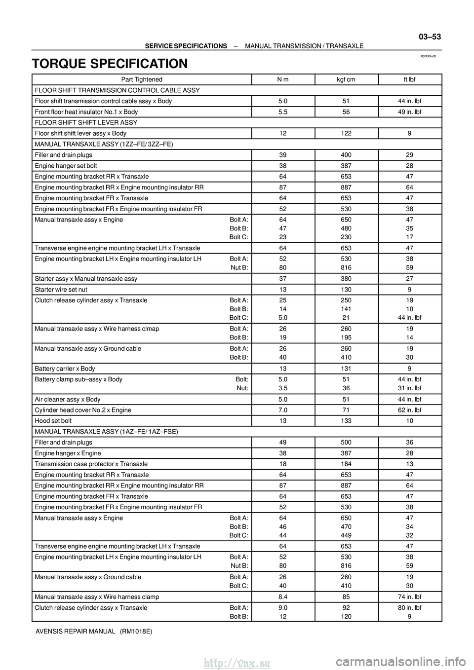 TOYOTA AVENSIS 2003  Service Repair Manual 030ND±02
±
SERVICE SPECIFICATIONS MANUAL TRANSMISSION / TRANSAXLE
03±53
AVENSIS REPAIR MANUAL   (RM1018E)
TORQUE SPECIFICATION
Part TightenedNmkgf cmft lbf
FLOOR SHIFT TRANSMISSION CONTROL CABLE