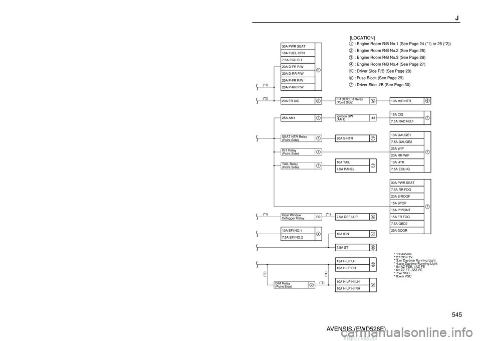 TOYOTA AVENSIS 2003 Service Repair Manual 544AVENSIS (EWD526E)
J POWER SOURCE (Current Flow Chart)
4
Code or Location
Parts
Electrical Source
7.5A DRL Starter S1
Location
Example
The chart below shows the route by which current flows from th TOYOTA AVENSIS 2003 Service Repair Manual 544AVENSIS (EWD526E)
J POWER SOURCE (Current Flow Chart)
4
Code or Location
Parts
Electrical Source
7.5A DRL Starter S1
Location
Example
The chart below shows the route by which current flows from th