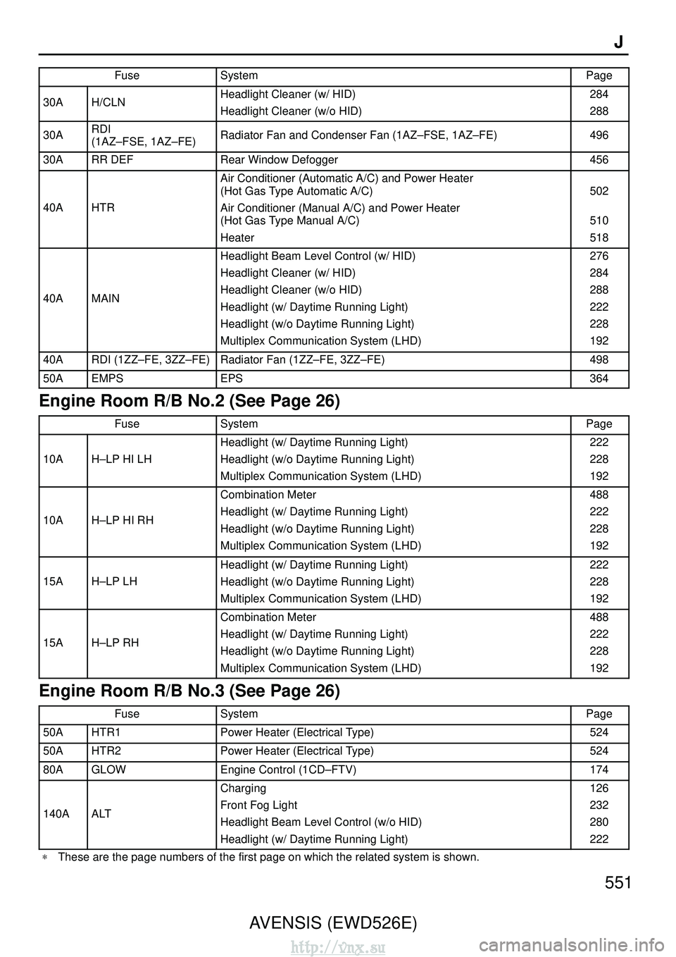 TOYOTA AVENSIS 2003 Service Repair Manual AVENSIS (EWD526E)551J
FuseSystemPage
30AH/CLNHeadlight Cleaner (w/ HID)
Headlight Cleaner (w/o HID)284
288
30ARDI
(1AZ–FSE, 1AZ–FE)Radiator Fan and Condenser Fan (1AZ–FSE, 1AZ–FE)496
30ARR DE TOYOTA AVENSIS 2003 Service Repair Manual AVENSIS (EWD526E)551J
FuseSystemPage
30AH/CLNHeadlight Cleaner (w/ HID)
Headlight Cleaner (w/o HID)284
288
30ARDI
(1AZ–FSE, 1AZ–FE)Radiator Fan and Condenser Fan (1AZ–FSE, 1AZ–FE)496
30ARR DE