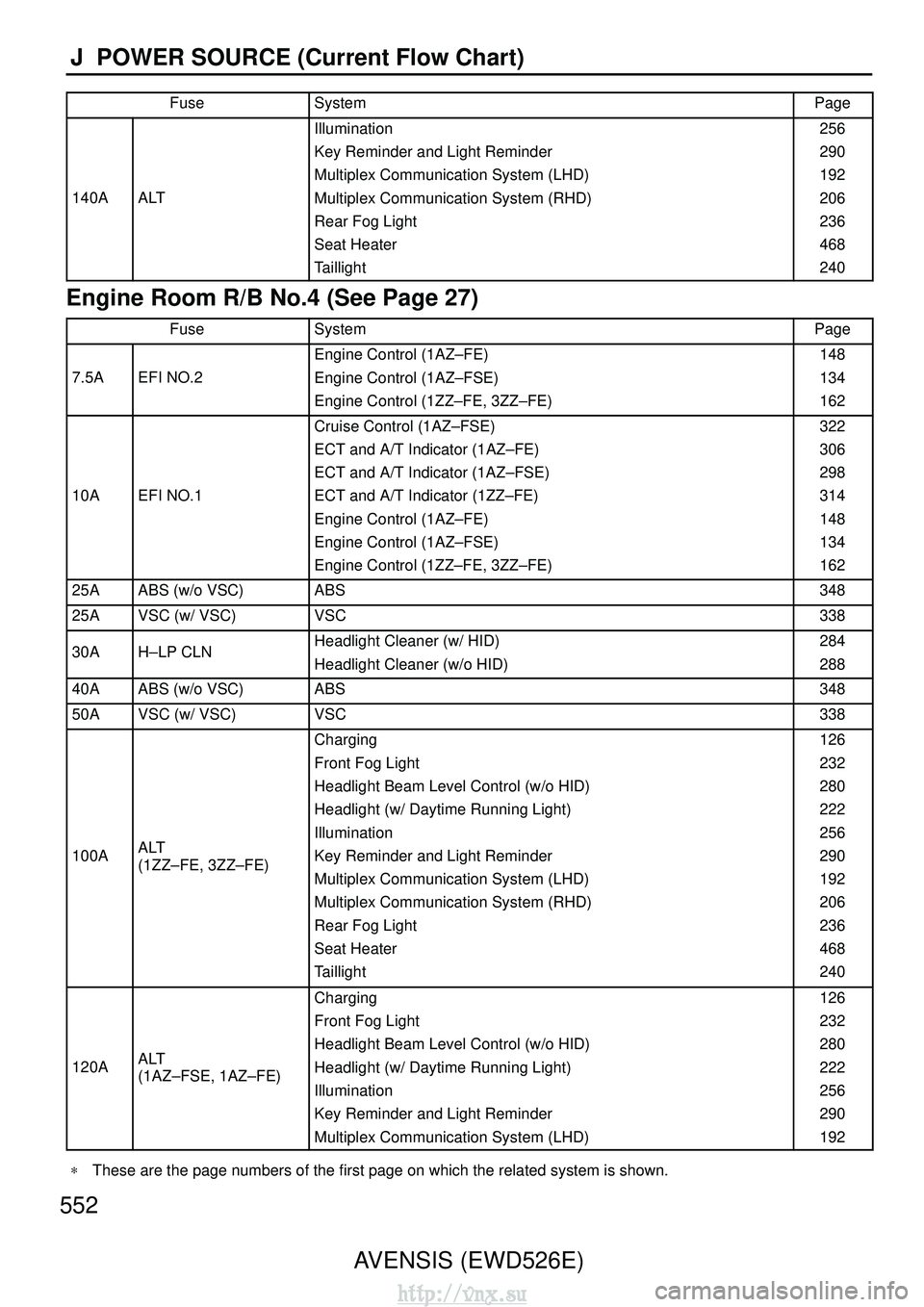 TOYOTA AVENSIS 2003 Service Repair Manual 552AVENSIS (EWD526E)
J POWER SOURCE (Current Flow Chart)
FuseSystemPage
140AALT
Illumination
Key Reminder and Light Reminder
Multiplex Communication System (LHD)
Multiplex Communication System (RHD)
TOYOTA AVENSIS 2003 Service Repair Manual 552AVENSIS (EWD526E)
J POWER SOURCE (Current Flow Chart)
FuseSystemPage
140AALT
Illumination
Key Reminder and Light Reminder
Multiplex Communication System (LHD)
Multiplex Communication System (RHD)
