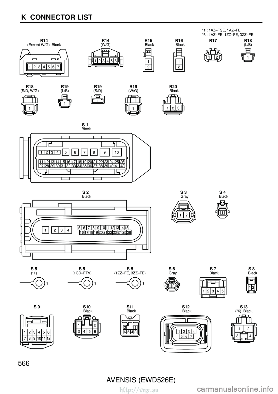 TOYOTA AVENSIS 2003  Service Repair Manual 566AVENSIS (EWD526E)
K  CONNECTOR LIST
*6 : 1AZ–FE, 1ZZ–FE, 3ZZ–FE
1234567
(Except W/G)  Black
R14
123456
(W/G)
R14
2 1
  Black
R15
2
1
  Black
R16
12
R17
1
(L/B)
R18
1
(S/D, W/G)
R18
1
(L/B)
R1