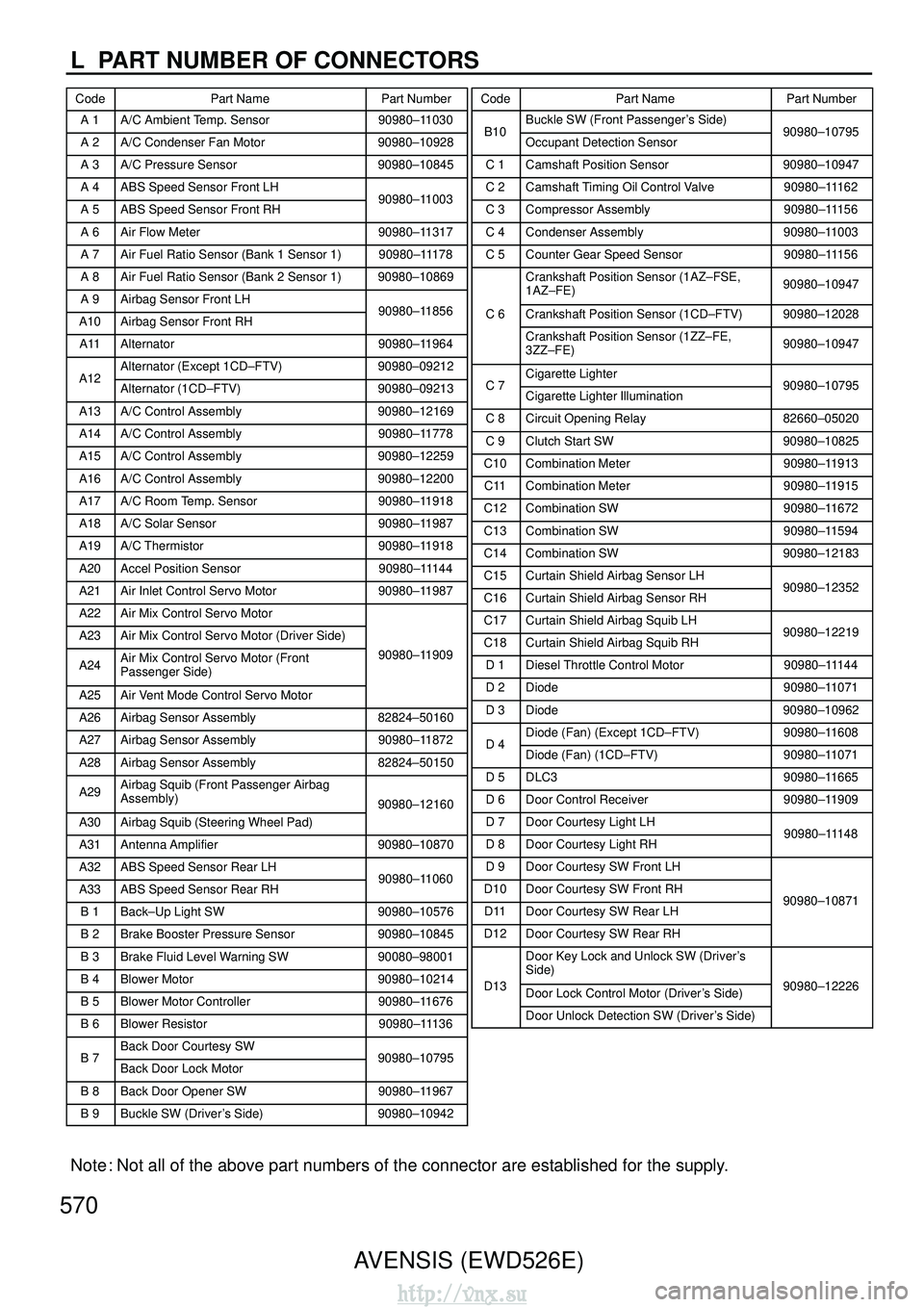 TOYOTA AVENSIS 2003  Service Repair Manual L  PART NUMBER OF CONNECTORS
CodePart Name Part NumberCodePart Name Part Number
AVENSIS (EWD526E)
Note : Not all of the above part numbers of the connector are established for t\
he supply.
570
A 1A/C