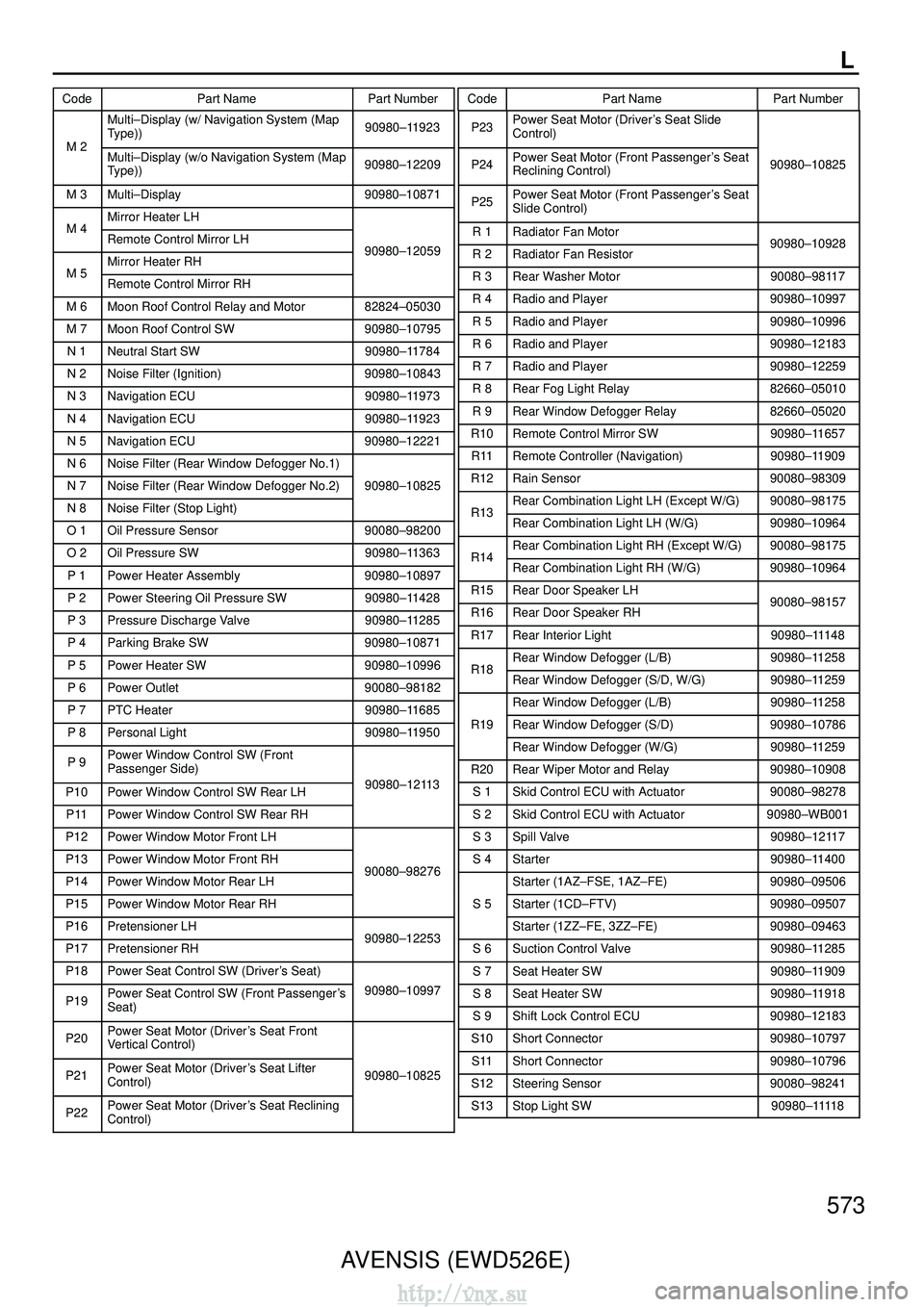TOYOTA AVENSIS 2003  Service Repair Manual L
CodePart Name Part NumberCodePart Name Part Number
AVENSIS (EWD526E) 573
Multi–Display (w/ Navigation System (Map
Type))90980–11923
M 2Multi–Display (w/o Navigation System (Map
Type))90980–1